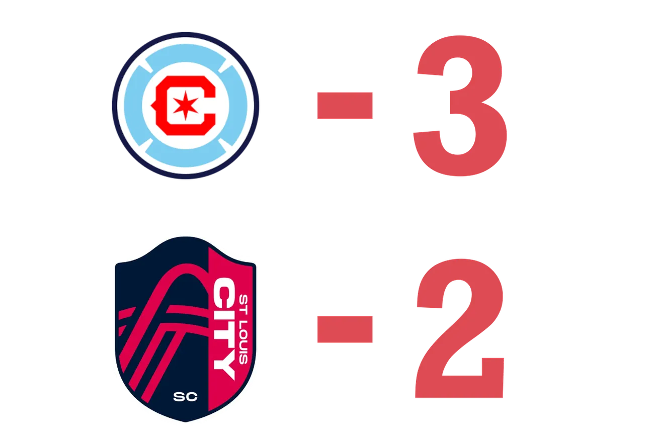 Just the Stats: Chicago 3 - CITY 2